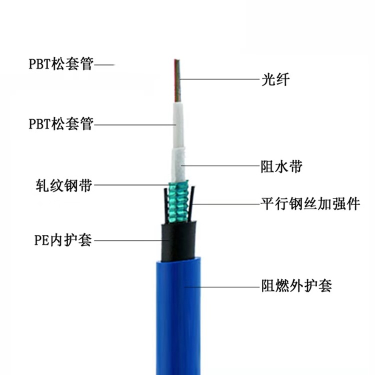 礦用光纜