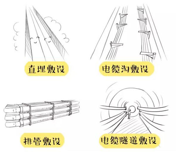 萌萌噠漫畫(huà)告訴你，地下電力電纜究竟是種什么存在